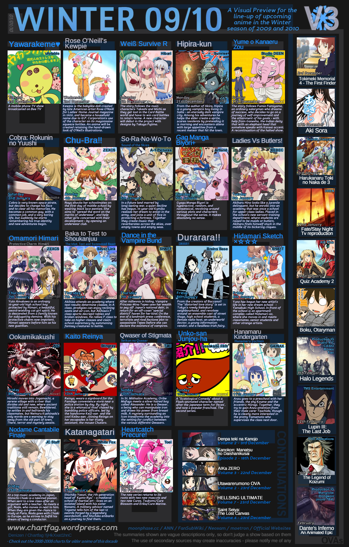 Upcoming Q1 2010 anime  - The Independent Video Game Community