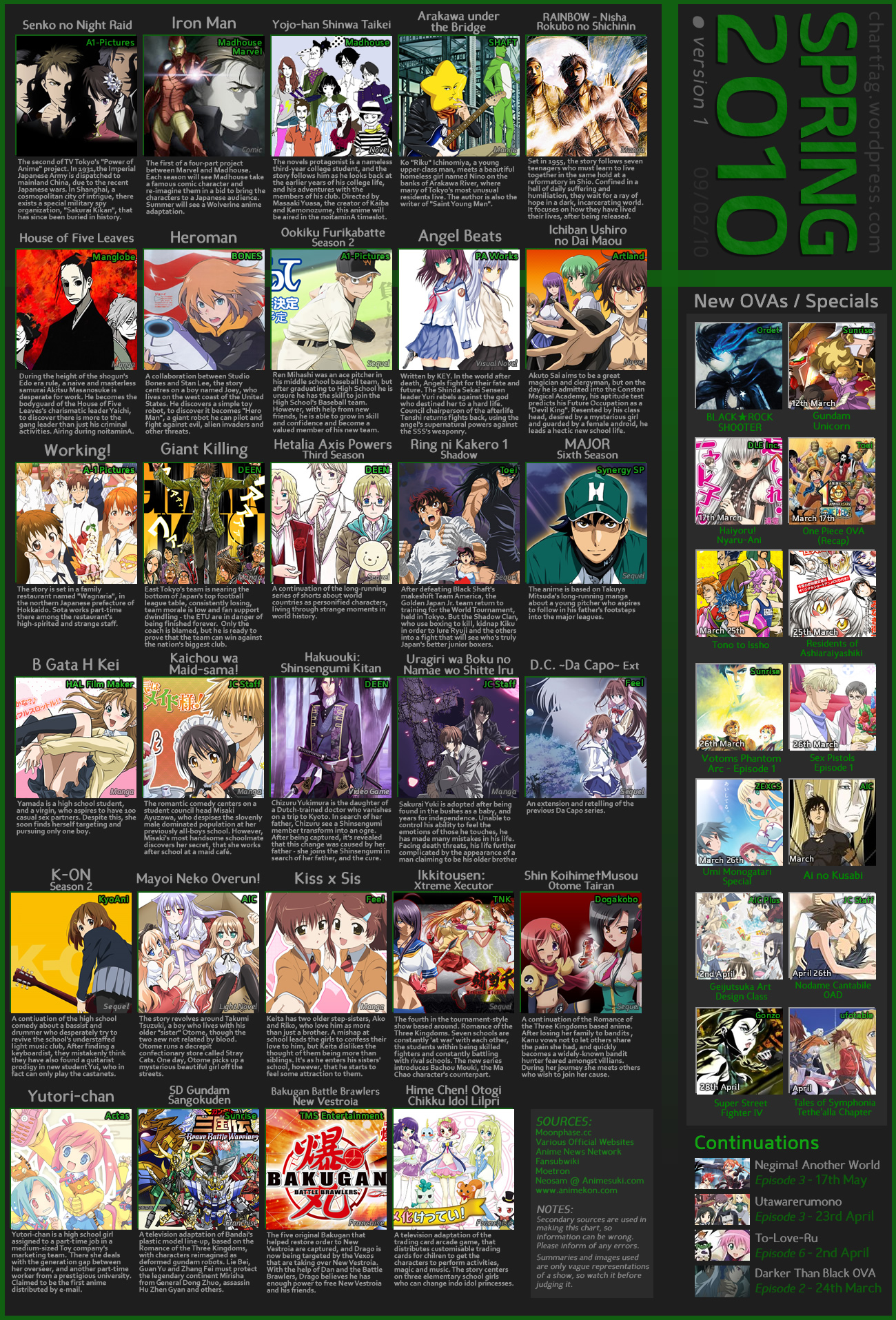 Spring 2010 Anime Chart - Television