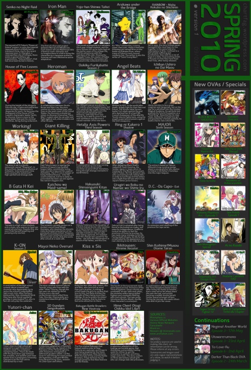 Spring 2010 Visual Anime Guide