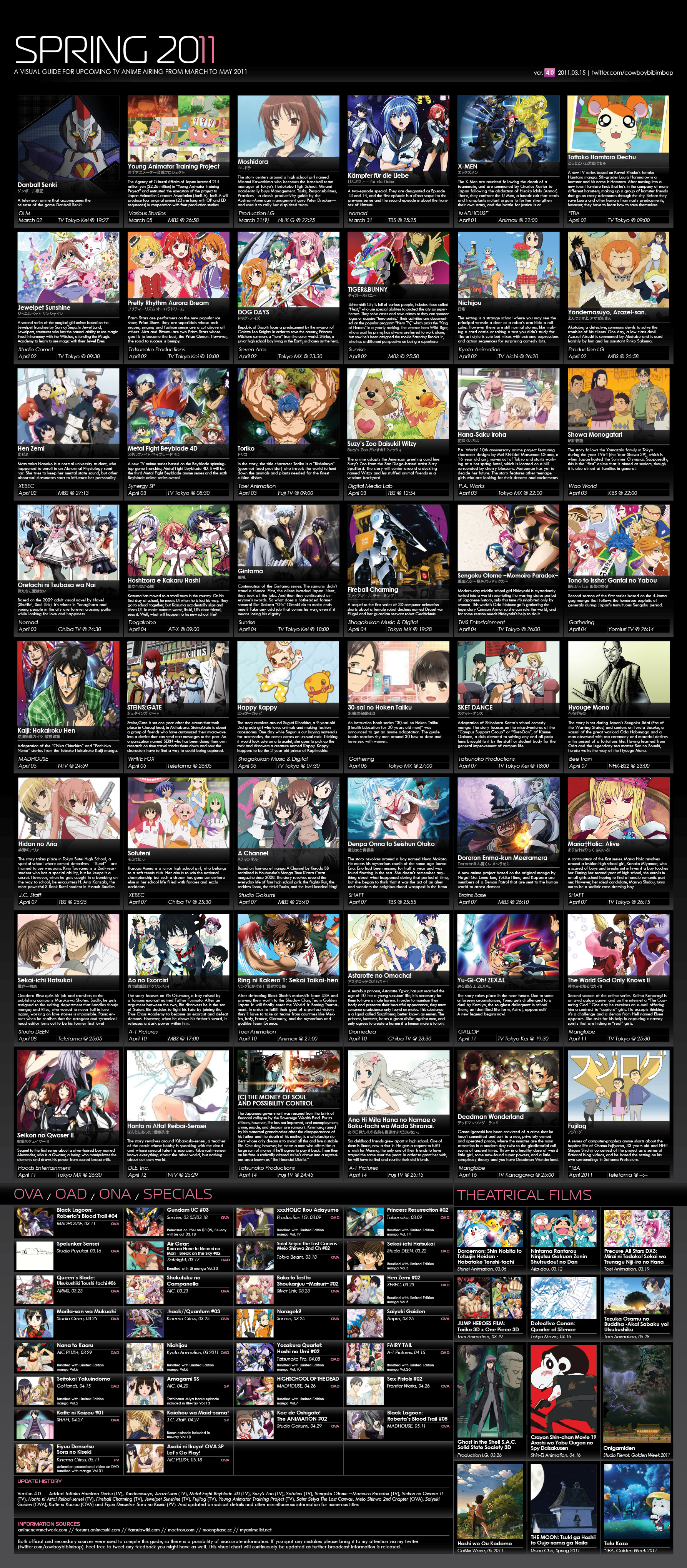 anime chart