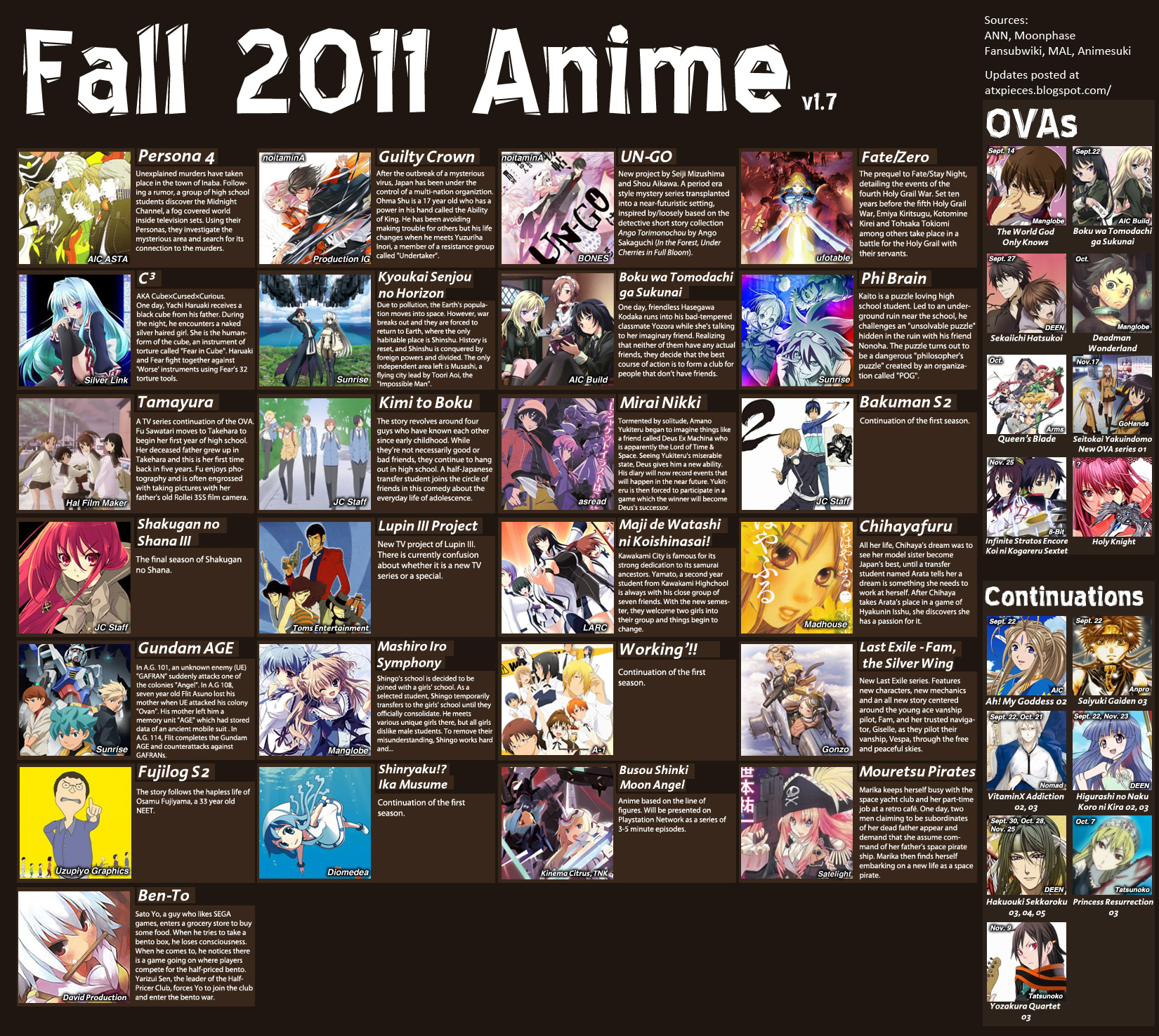 Best Anime Chart